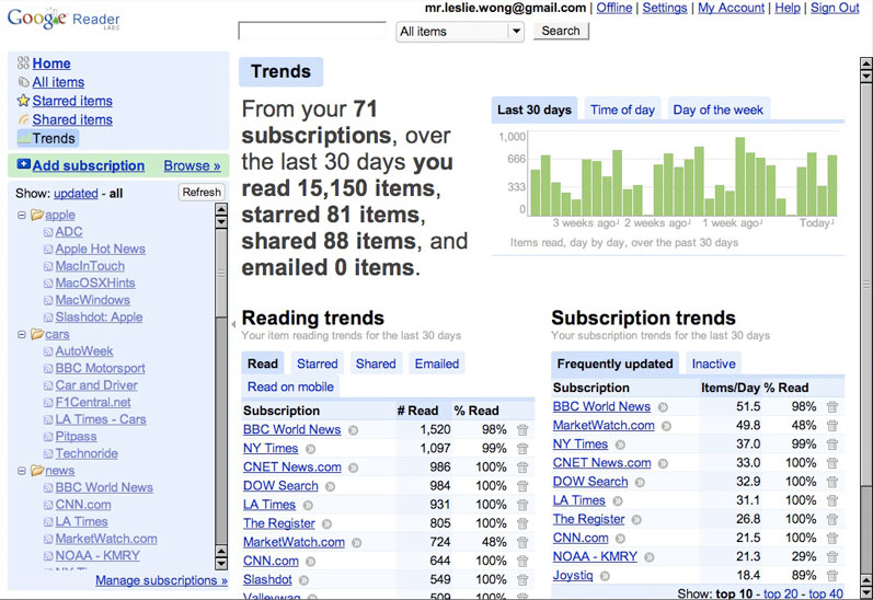 Google Reader with Search