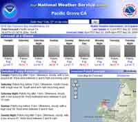 National Weather Service Forecast
