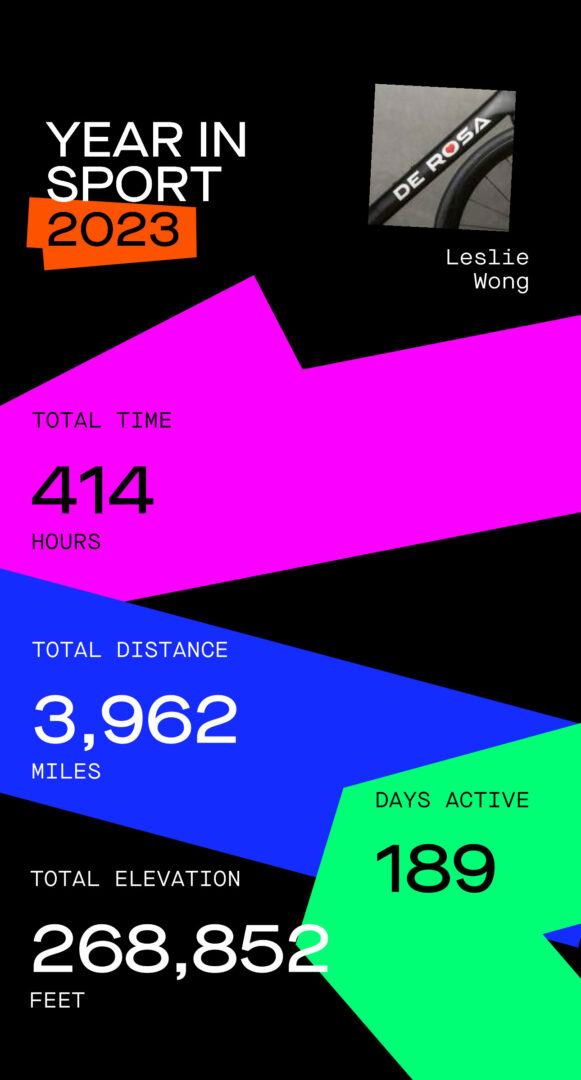 Leslie Wong Strava stats for 2023 #yearinsport
