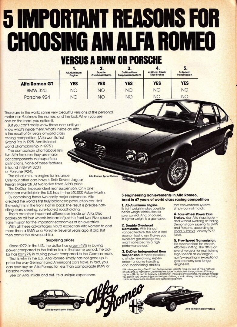 5 Important Reasons for Choosing an Alfa Romeo